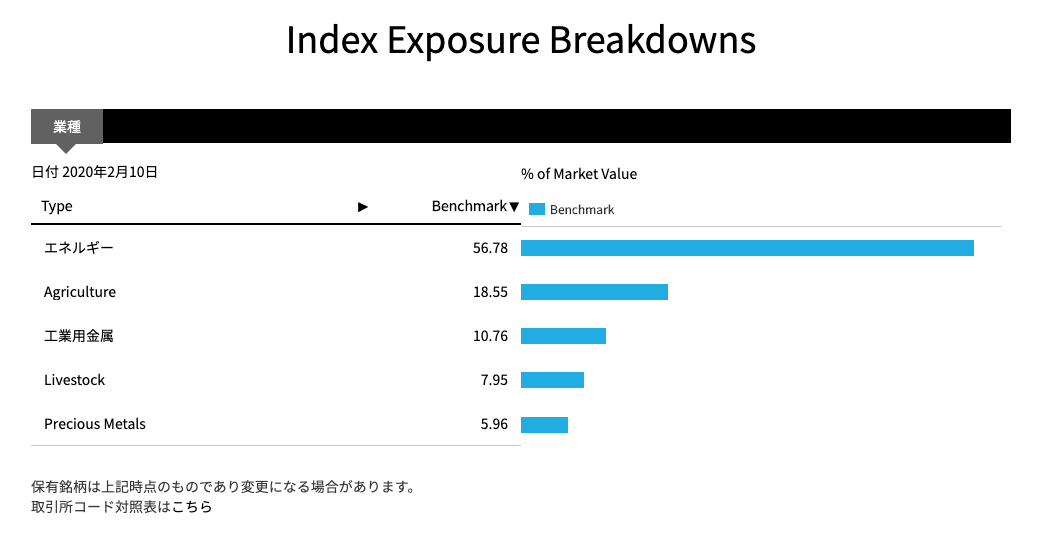 Index Exposure Breakdowns