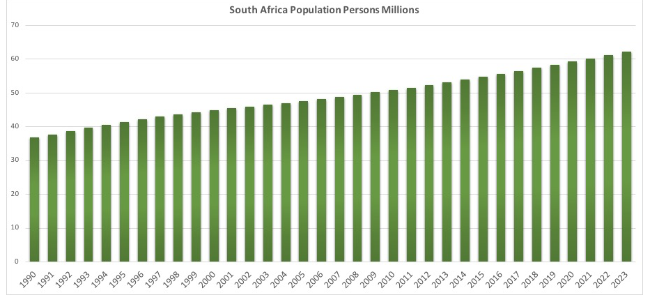 南アフリカの人口推移