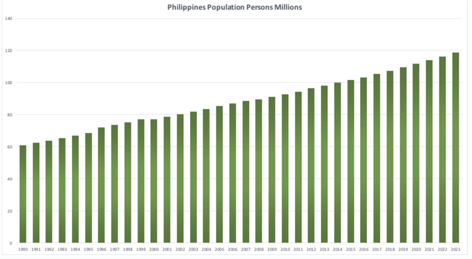 フィリピンの人口推移